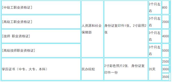 各專業收費明細2