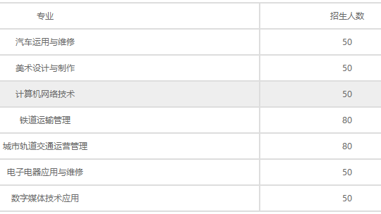 石家莊交通運輸學校招生計劃