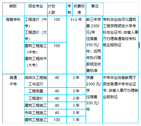 河北建筑工程學校專業設置