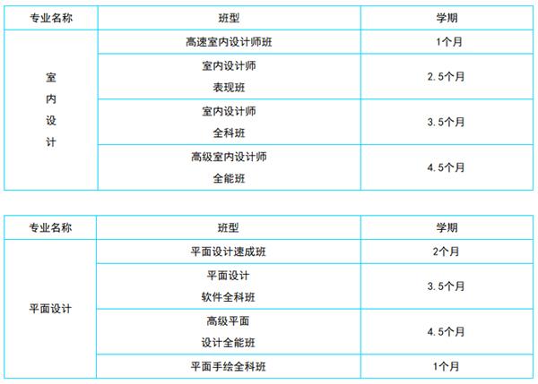 唐山今典學校專業介紹