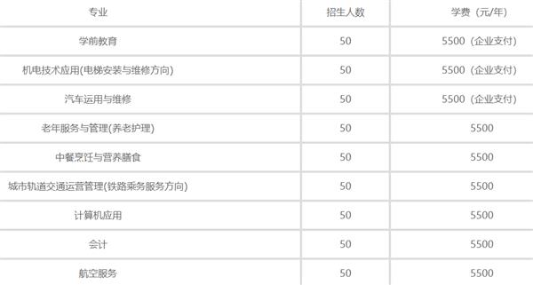 秦皇島渤?？萍贾械葘I學校2020年招生計劃