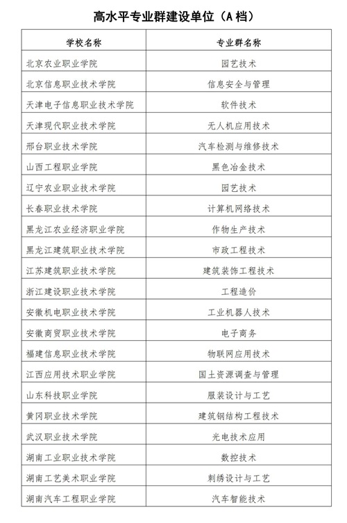 常用職業教育政策手冊2022年2月版_146_看圖王