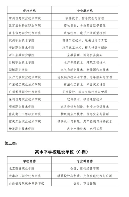 常用職業教育政策手冊2022年2月版_144_看圖王