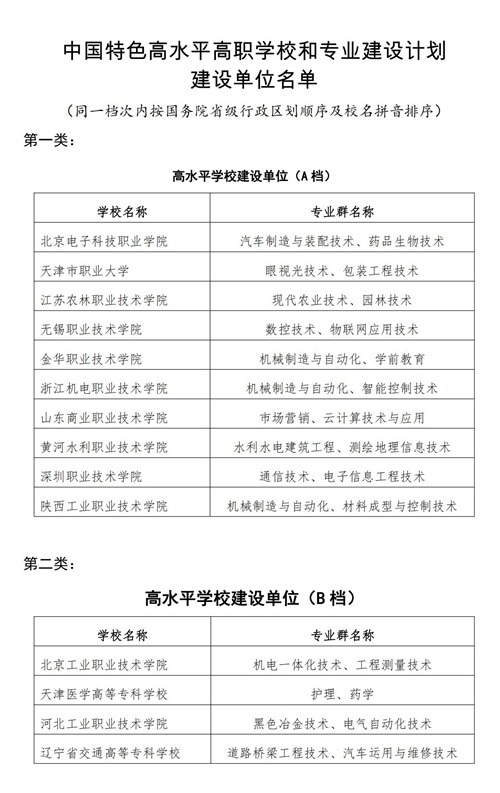 常用職業教育政策手冊2022年2月版_143_看圖王