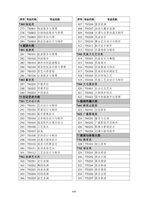 常用職業教育政策手冊2022年2月版_180