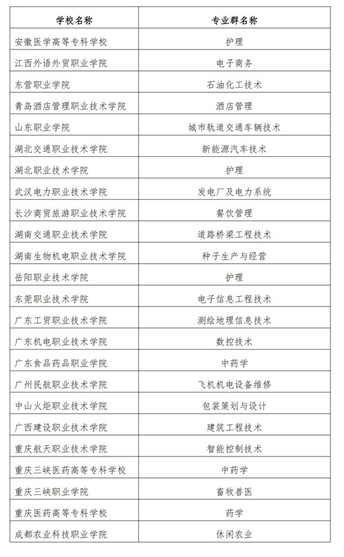 常用職業教育政策手冊2022年2月版_151_看圖王