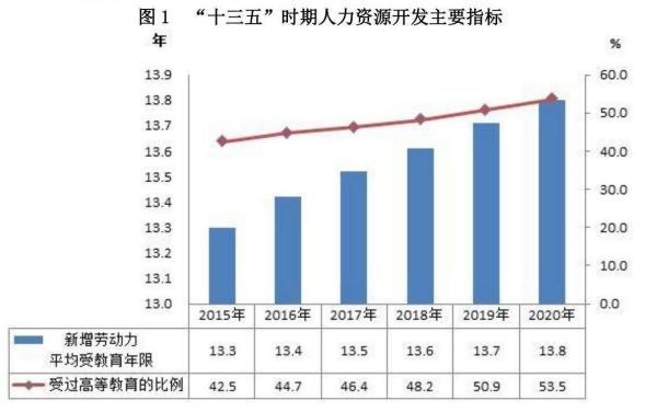 常用職業教育政策手冊2022年2月版_298