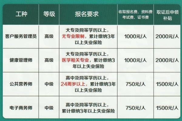 唐山創元教育咨詢有限公司頒發的證書有效嗎？