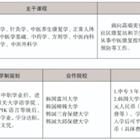 三年制中職專業（升學、就業、留學方向）