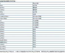 河南財政金融?？剖鞘裁磳W歷