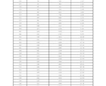 2022年衡水市主城區（含優惠）一分一檔統計表（不含冀州區）